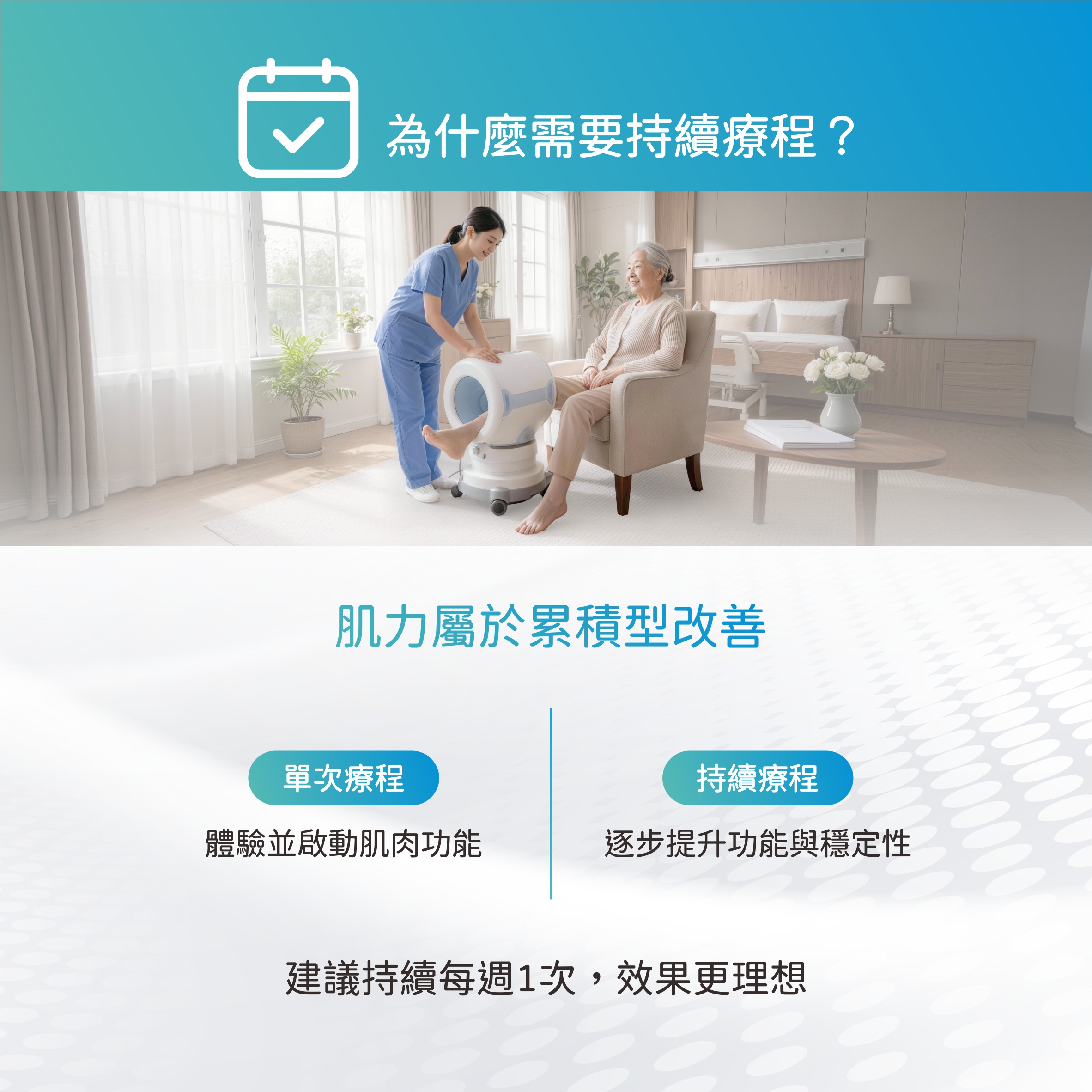 增肌保健方案