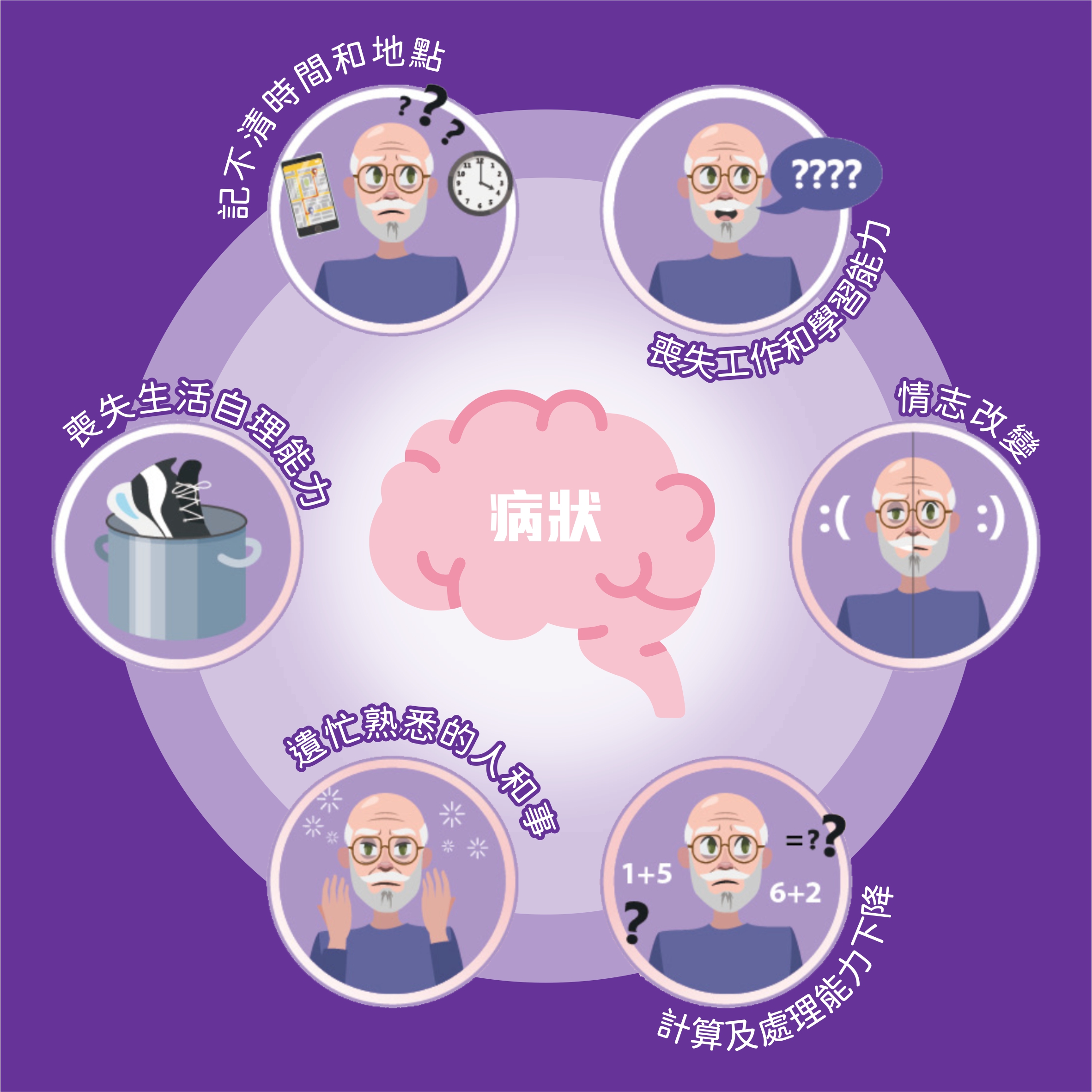 腦退化標記物檢測