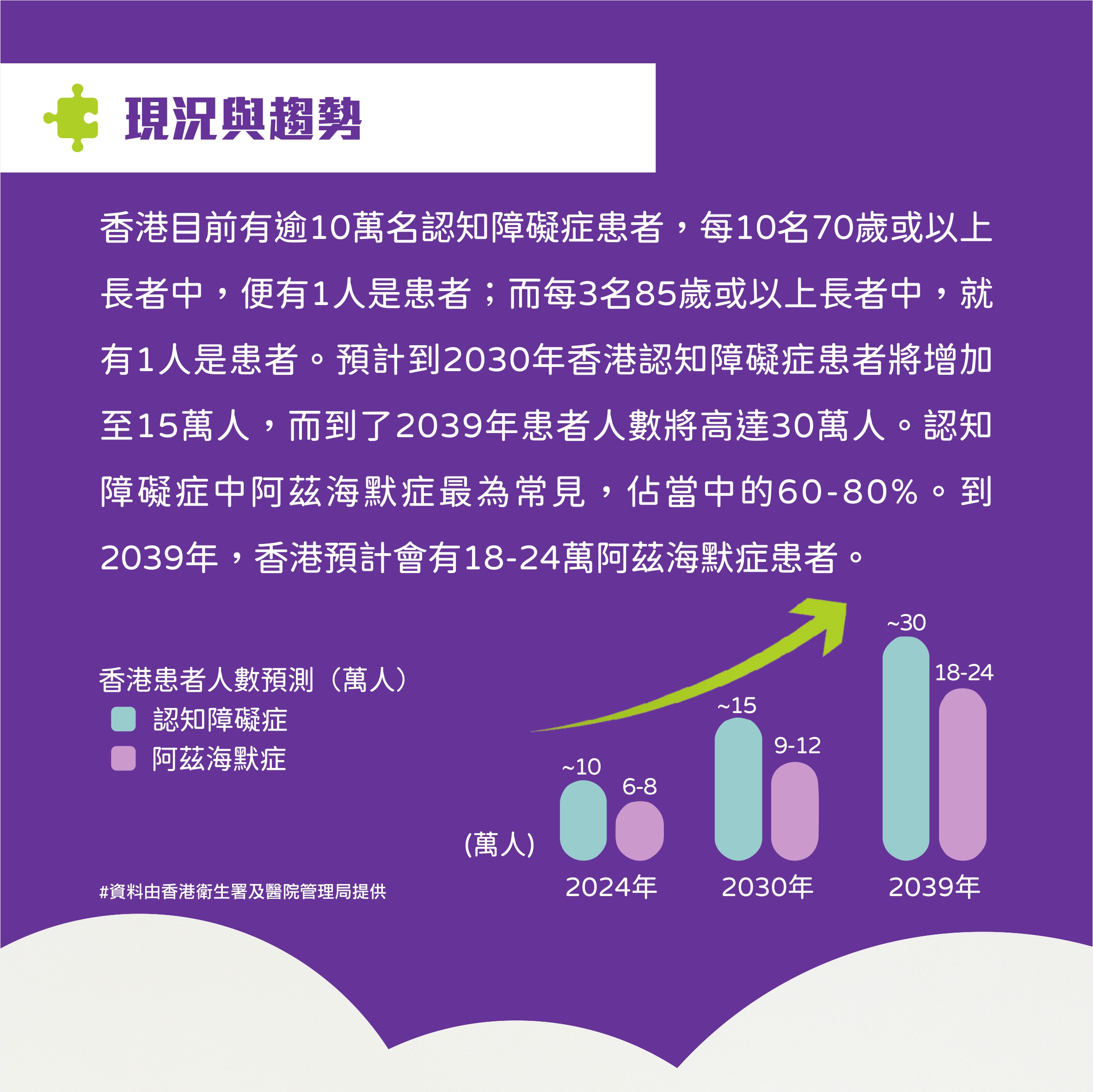 腦退化標記物檢測