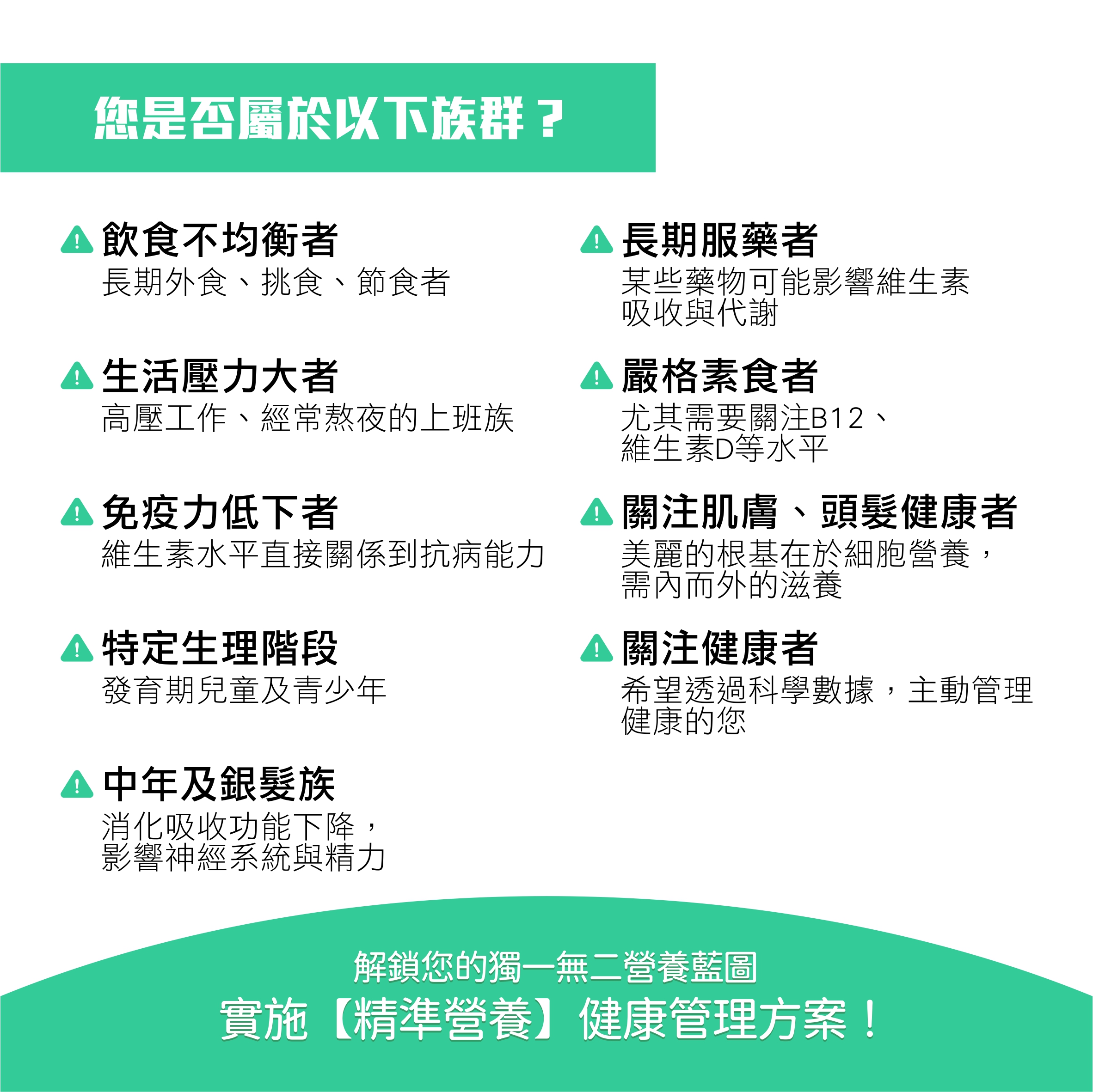 全面維生素檢測